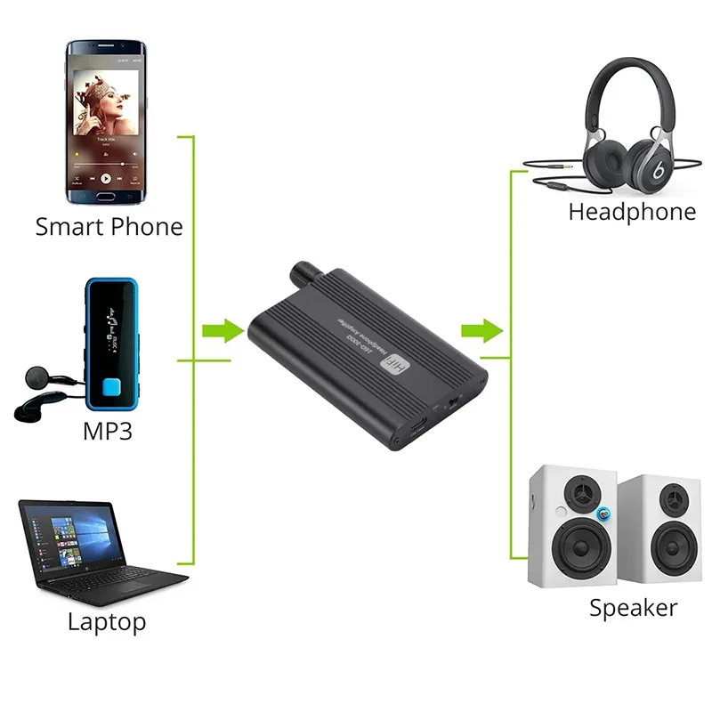 مضخم صوت محمول قابل للتعديل من - مراجعة Musical Instrument Amplifier وسعره