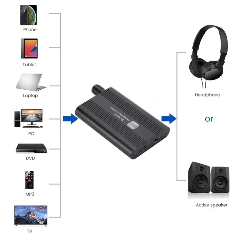 مضخم صوت صغير للسماعات بقدرة 1 - مراجعة Musical Instrument Amplifier وسعره